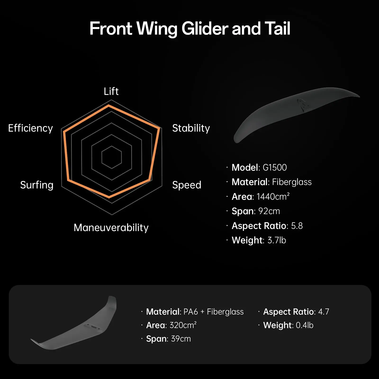 Waydoo Flyer EVO Lite: Affordable 90L eFoil for Skill Progression - Image 7
