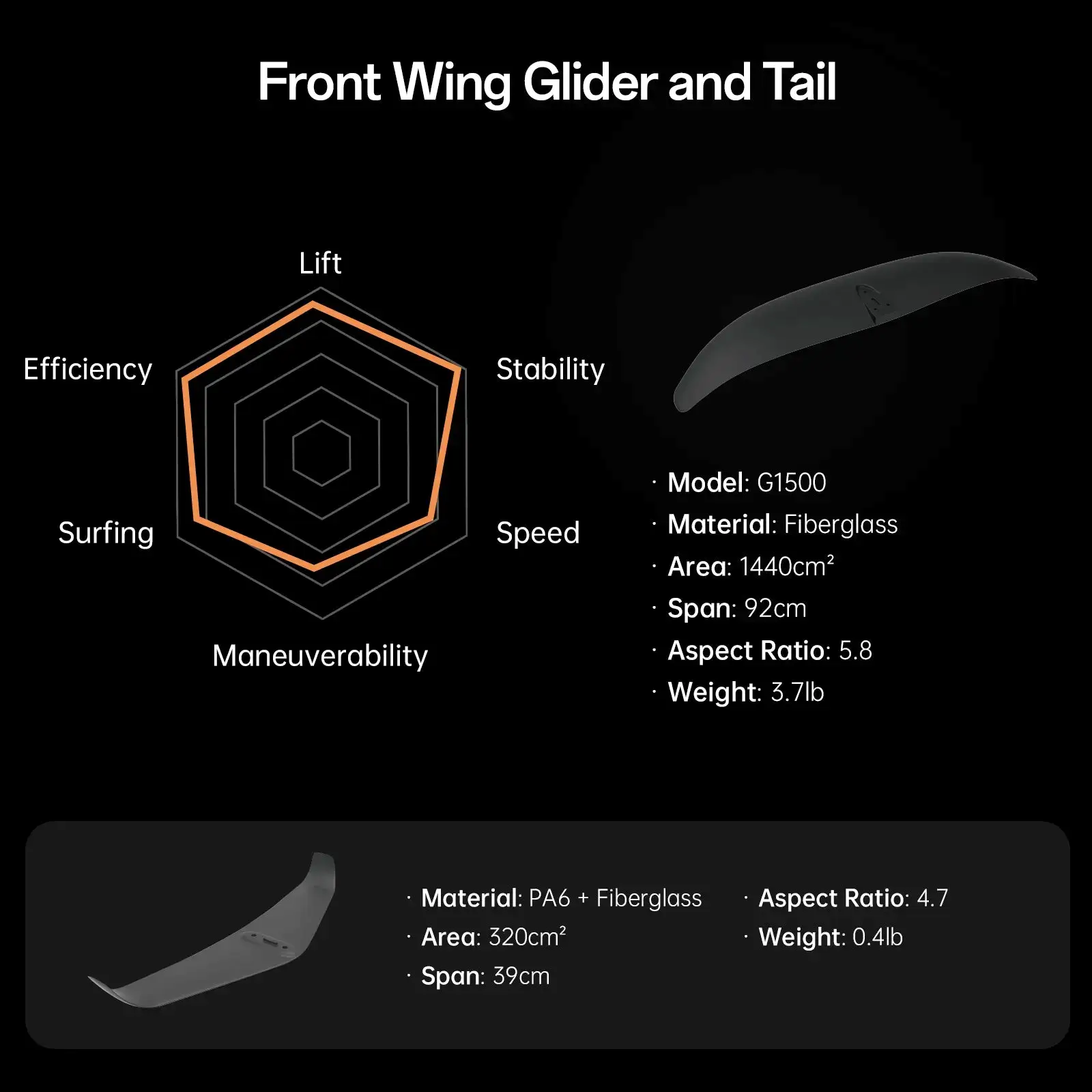 Waydoo Flyer EVO Max Plus: Stable eFoil for Beginners - Image 7