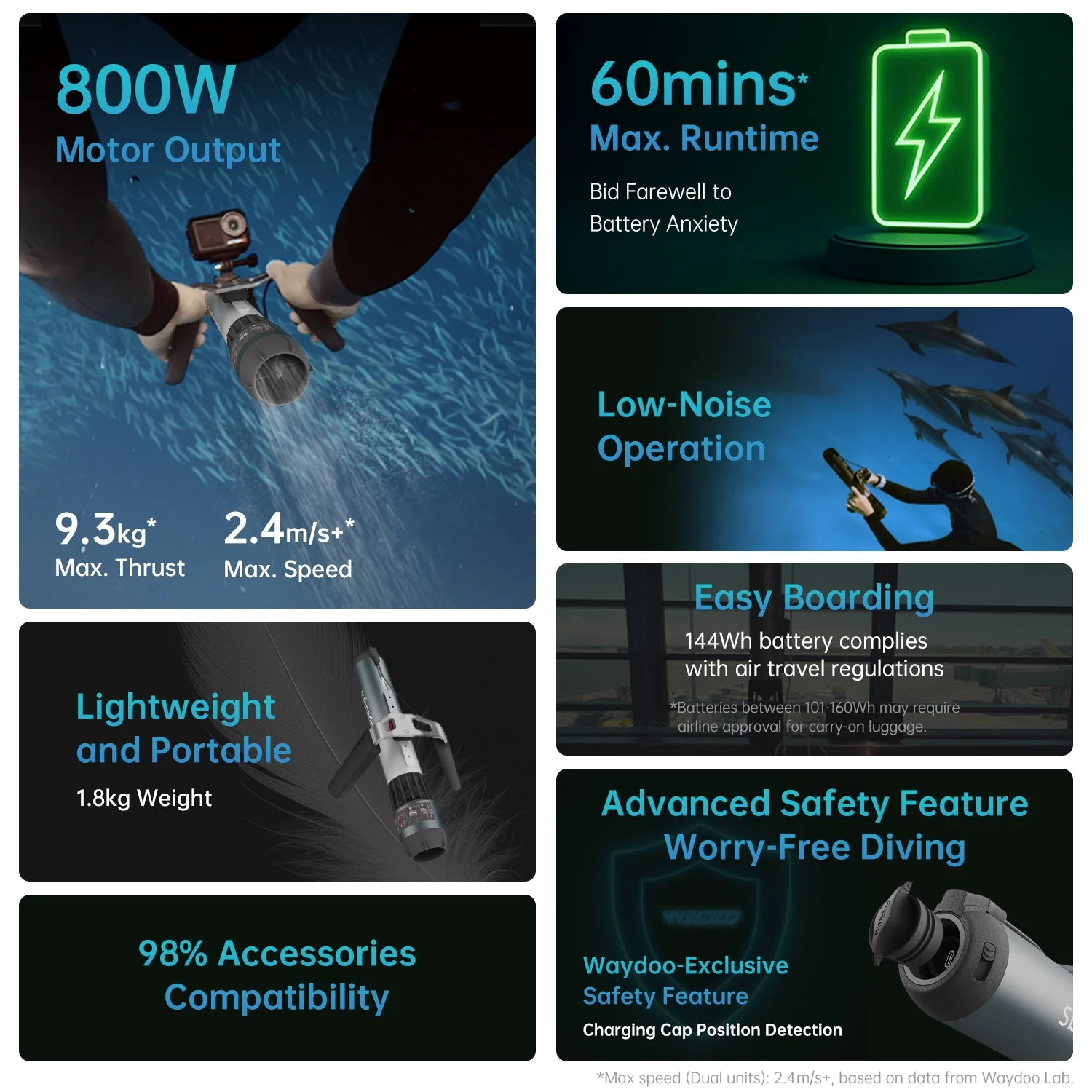 Waydoo Subnado Plus: High-Power Underwater Scooter - Image 3