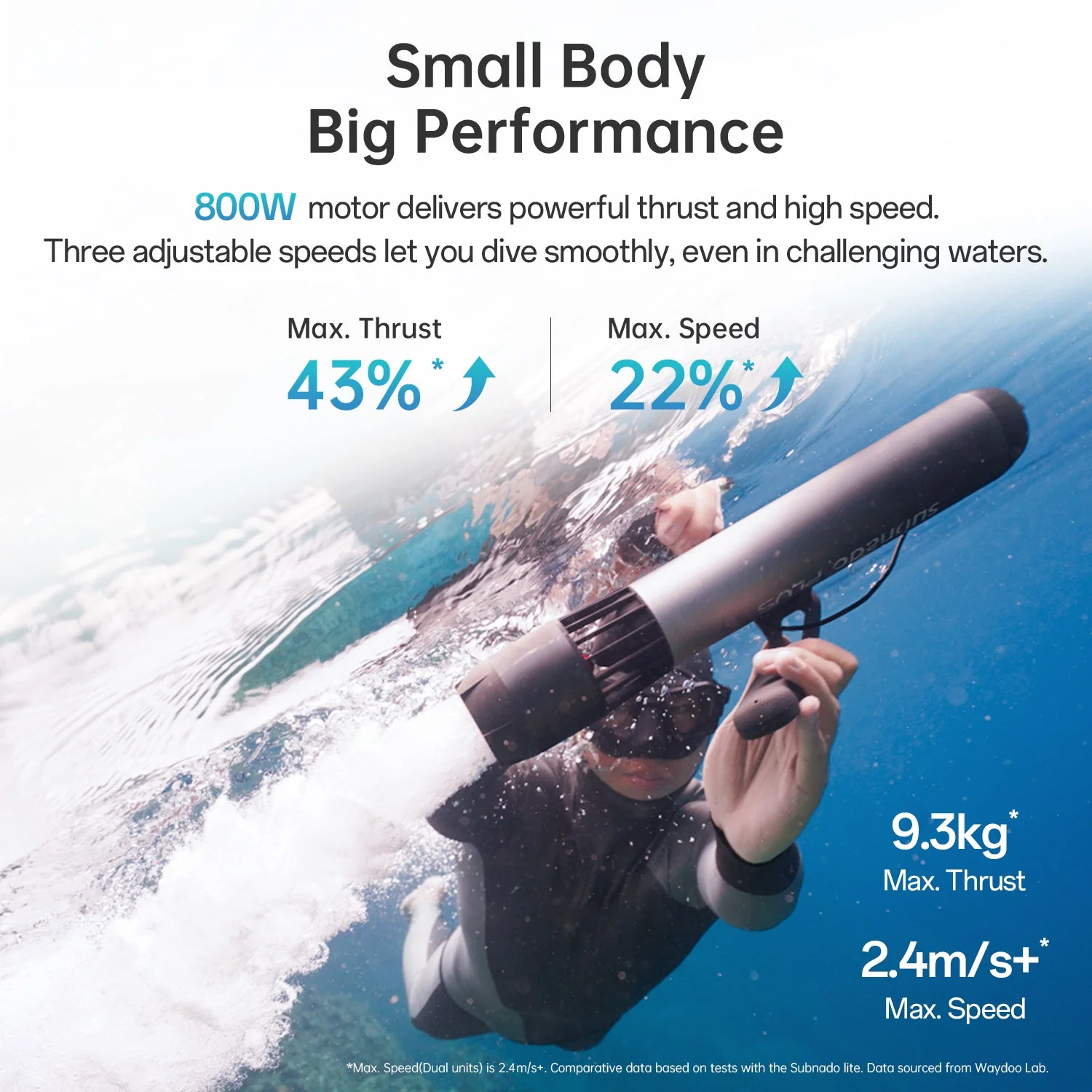 Waydoo Subnado Plus: High-Power Underwater Scooter - Image 4